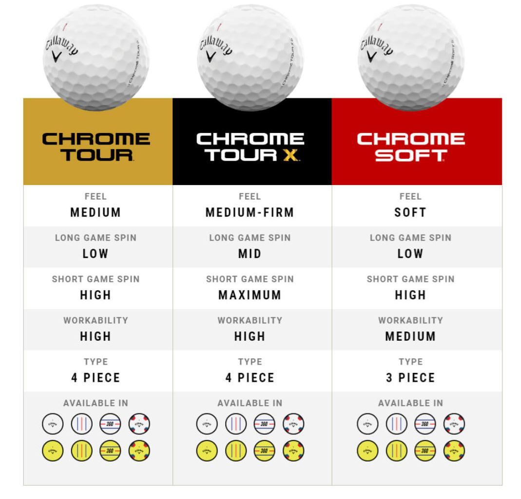 Callaway Chrome Tour X 24 weiss